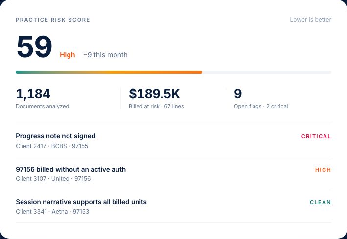 Practice Risk Score dashboard with illustrative demo data